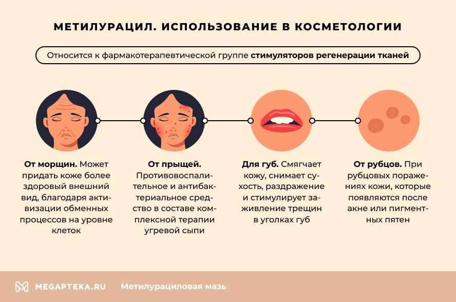 MeTirorAцIL MMAзATH INSTRUKSHINEPOPRIMENENENIю, цENA: СОСТАВ, ОТВЕР ...