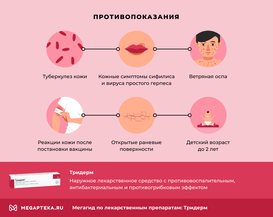 Тридрми и постркхия в псайнених