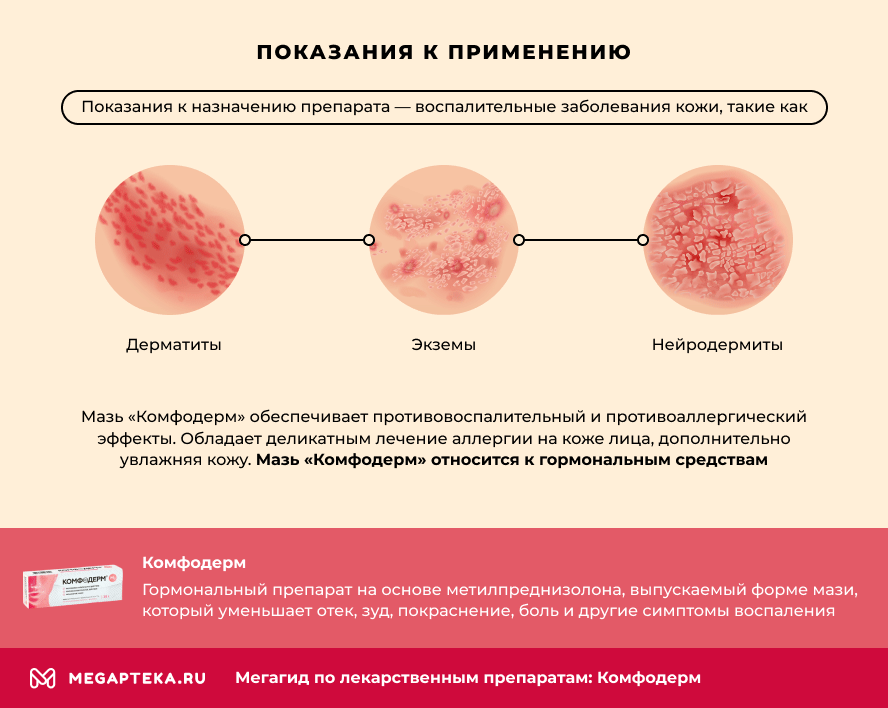 КОМ ФОДЕРМК, МАЙСА, ИНСТРУКЯП