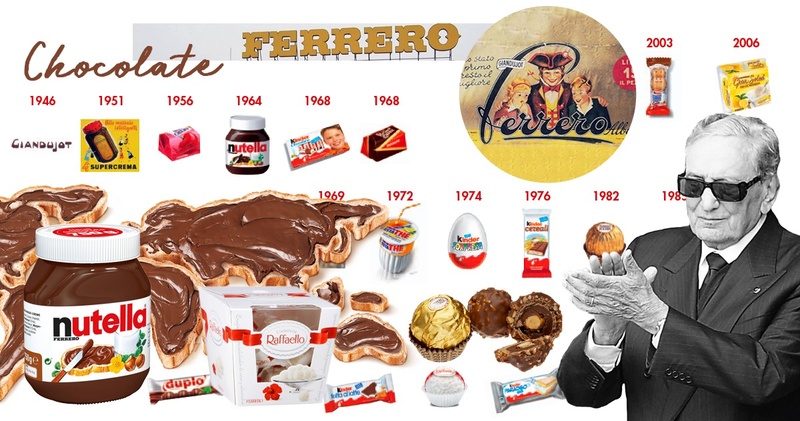 Шocoladnanavan -parasta ferrero nutella | 